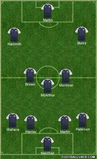 Scotland Formation 2016