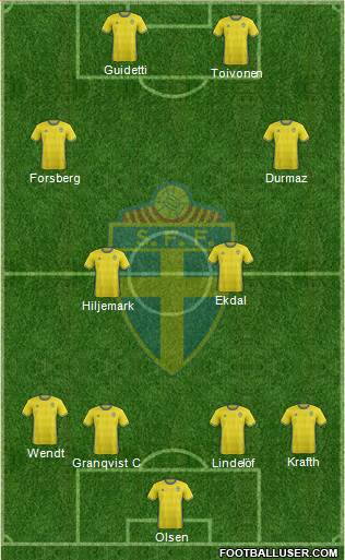 Sweden Formation 2016