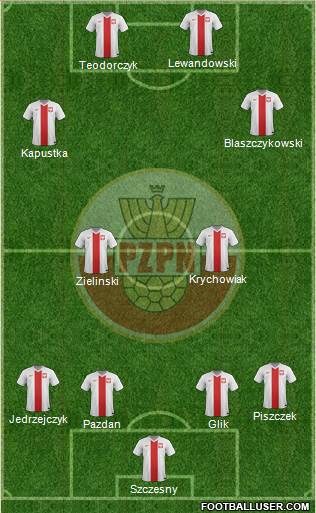 Poland Formation 2016