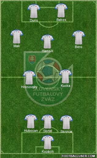 Slovakia Formation 2016