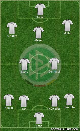 Germany Formation 2016