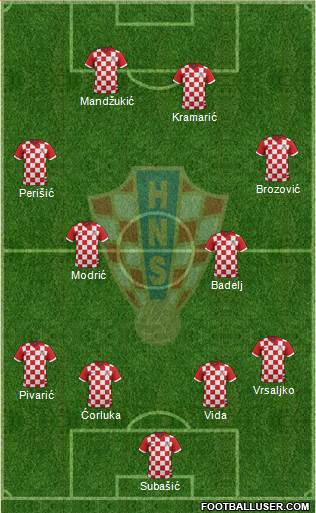 Croatia Formation 2016