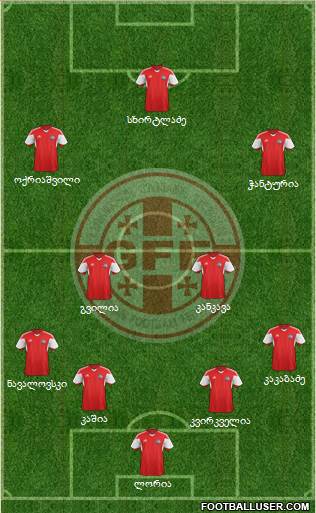 Georgia Formation 2016