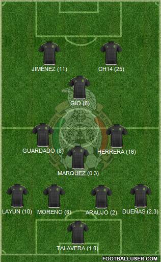 Mexico Formation 2016