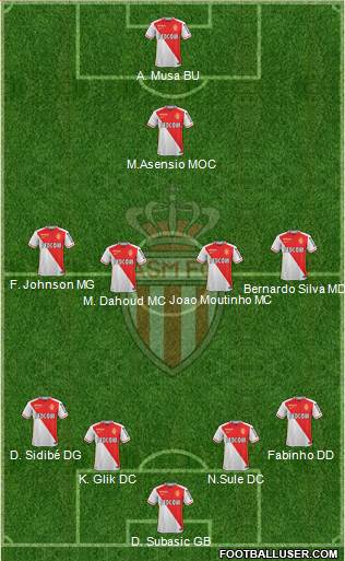 AS Monaco FC Formation 2016