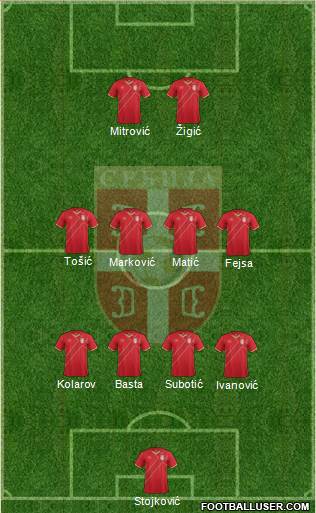 Serbia Formation 2016