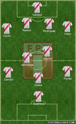 Peru Formation 2016