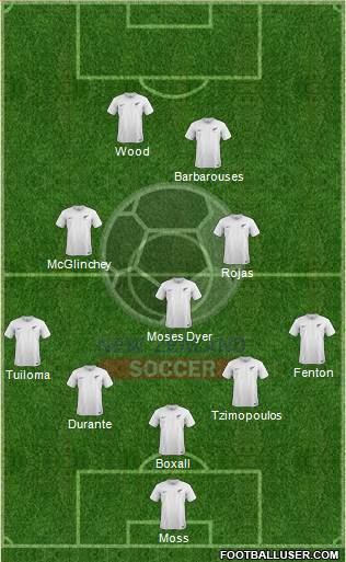 New Zealand Formation 2016