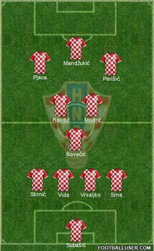 Croatia Formation 2016