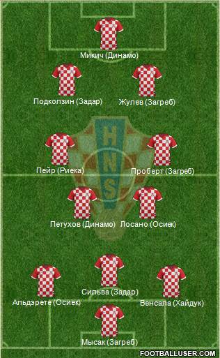 Croatia Formation 2016