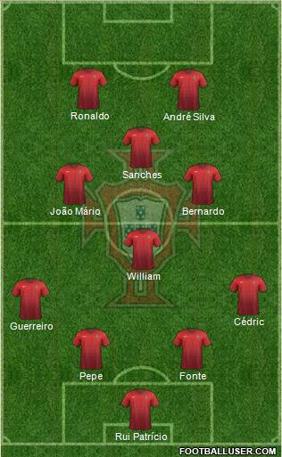 Portugal Formation 2016