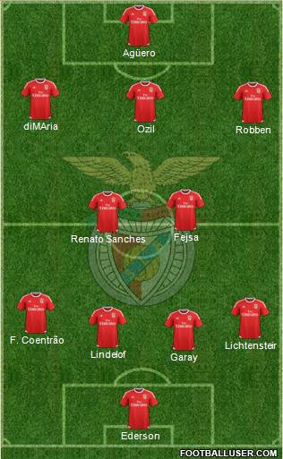 Sport Lisboa e Benfica - SAD Formation 2016