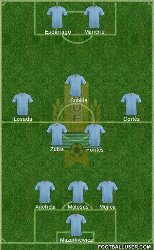 Uruguay Formation 2016