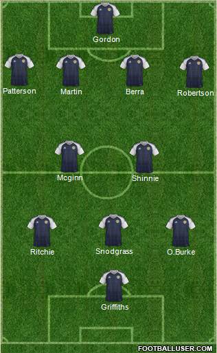 Scotland Formation 2016