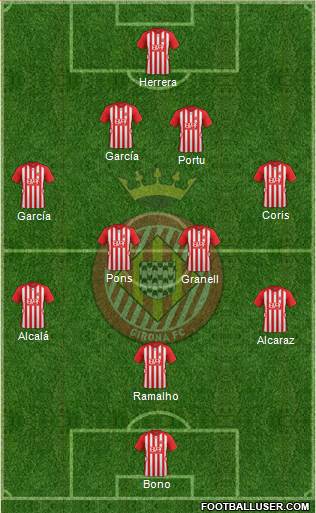 F.C. Girona Formation 2016