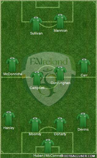 Ireland Formation 2016