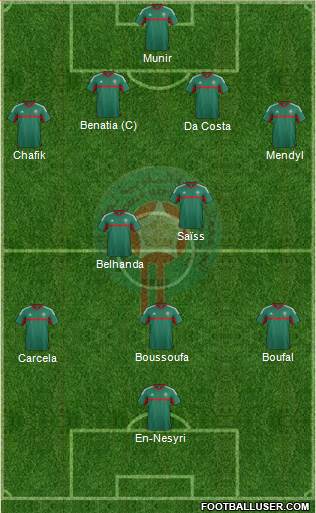 Morocco Formation 2016