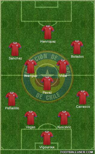 Chile Formation 2016