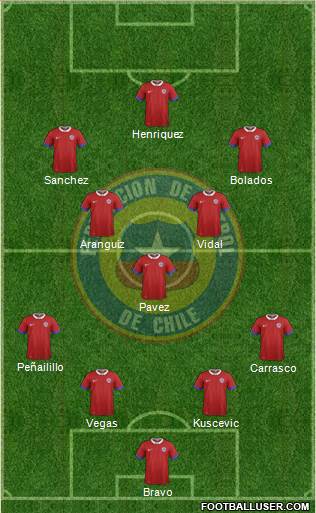 Chile Formation 2016