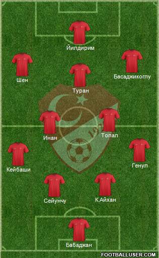 Turkey Formation 2016