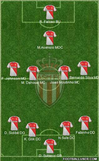 AS Monaco FC Formation 2016