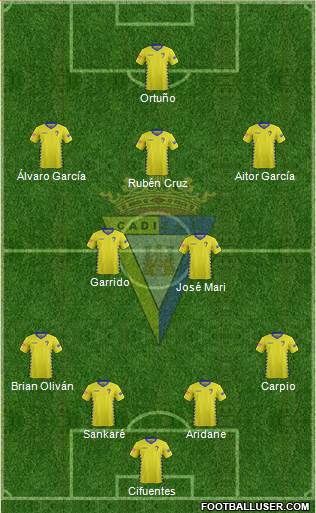 Cádiz C.F., S.A.D. Formation 2016