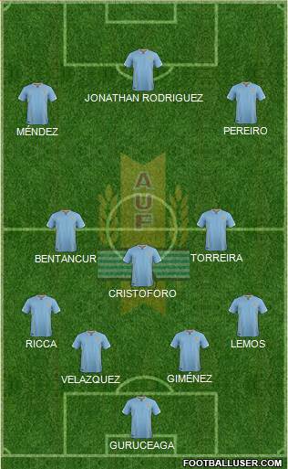 Uruguay Formation 2016