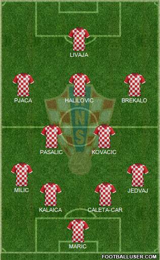 Croatia Formation 2016