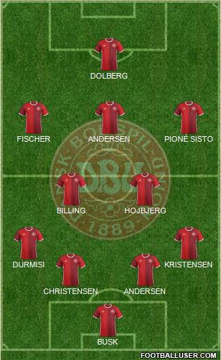 Denmark Formation 2016