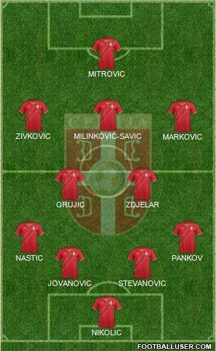 Serbia Formation 2016