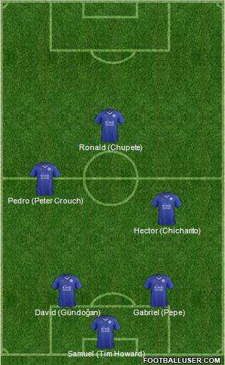 Leicester City Formation 2016