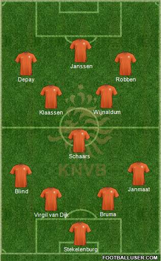 Holland Formation 2016