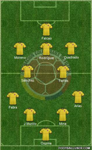 Colombia Formation 2016