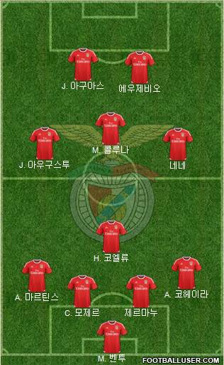 Sport Lisboa e Benfica - SAD Formation 2016