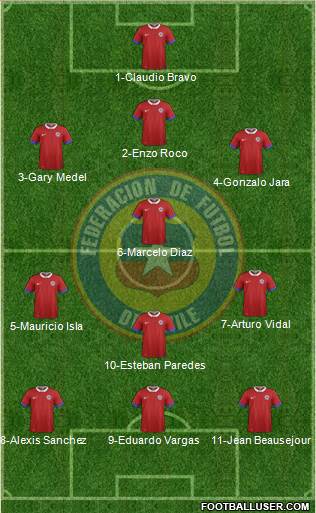 Chile Formation 2016