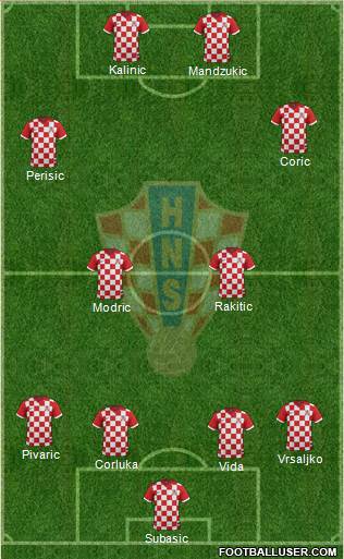 Croatia Formation 2016