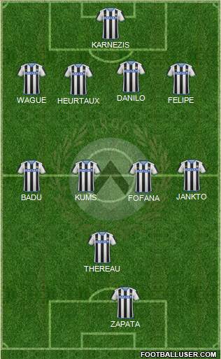 Udinese Formation 2016