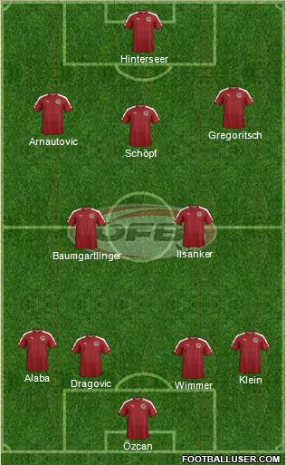 Austria Formation 2016