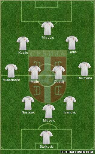 Serbia Formation 2016