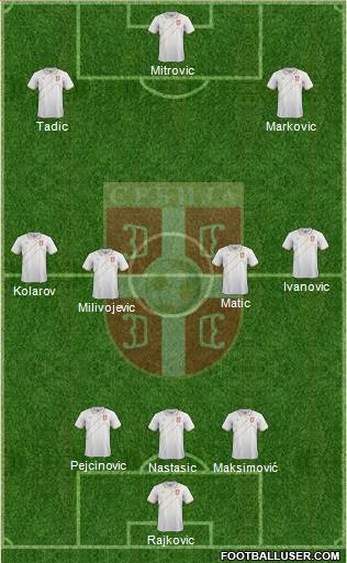 Serbia Formation 2016