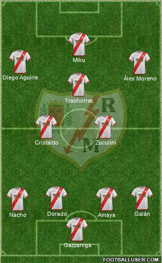 Rayo Vallecano de Madrid S.A.D. Formation 2016