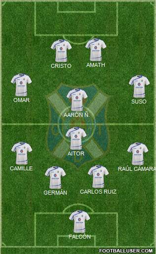 C.D. Tenerife S.A.D. Formation 2016