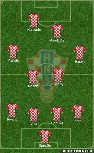 Croatia Formation 2016