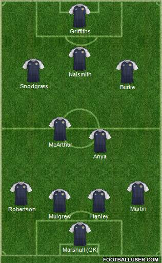 Scotland Formation 2016