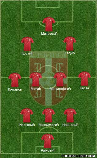 Serbia Formation 2016