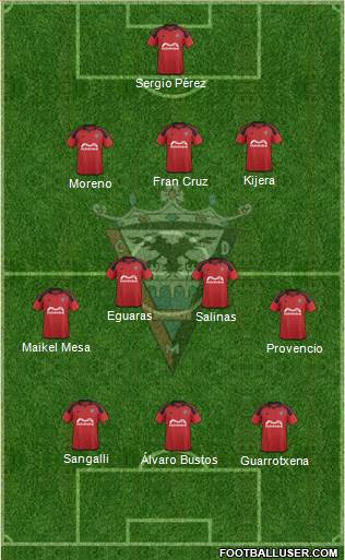 C.D. Mirandés Formation 2016