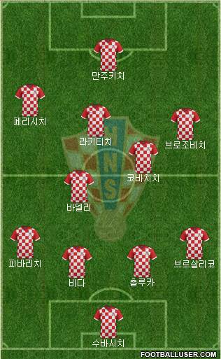 Croatia Formation 2016