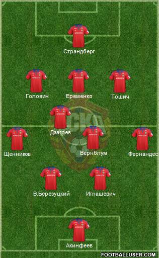 CSKA Moscow Formation 2016