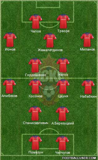 CSKA Moscow Formation 2016