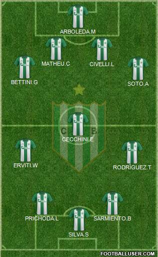 Banfield Formation 2016